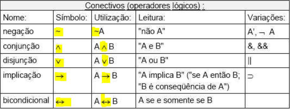 Tabela de Conectivos