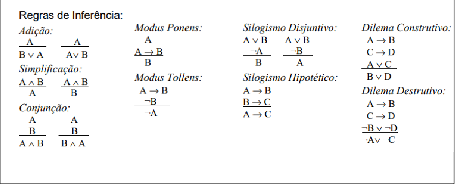 tabela das regras de interferência